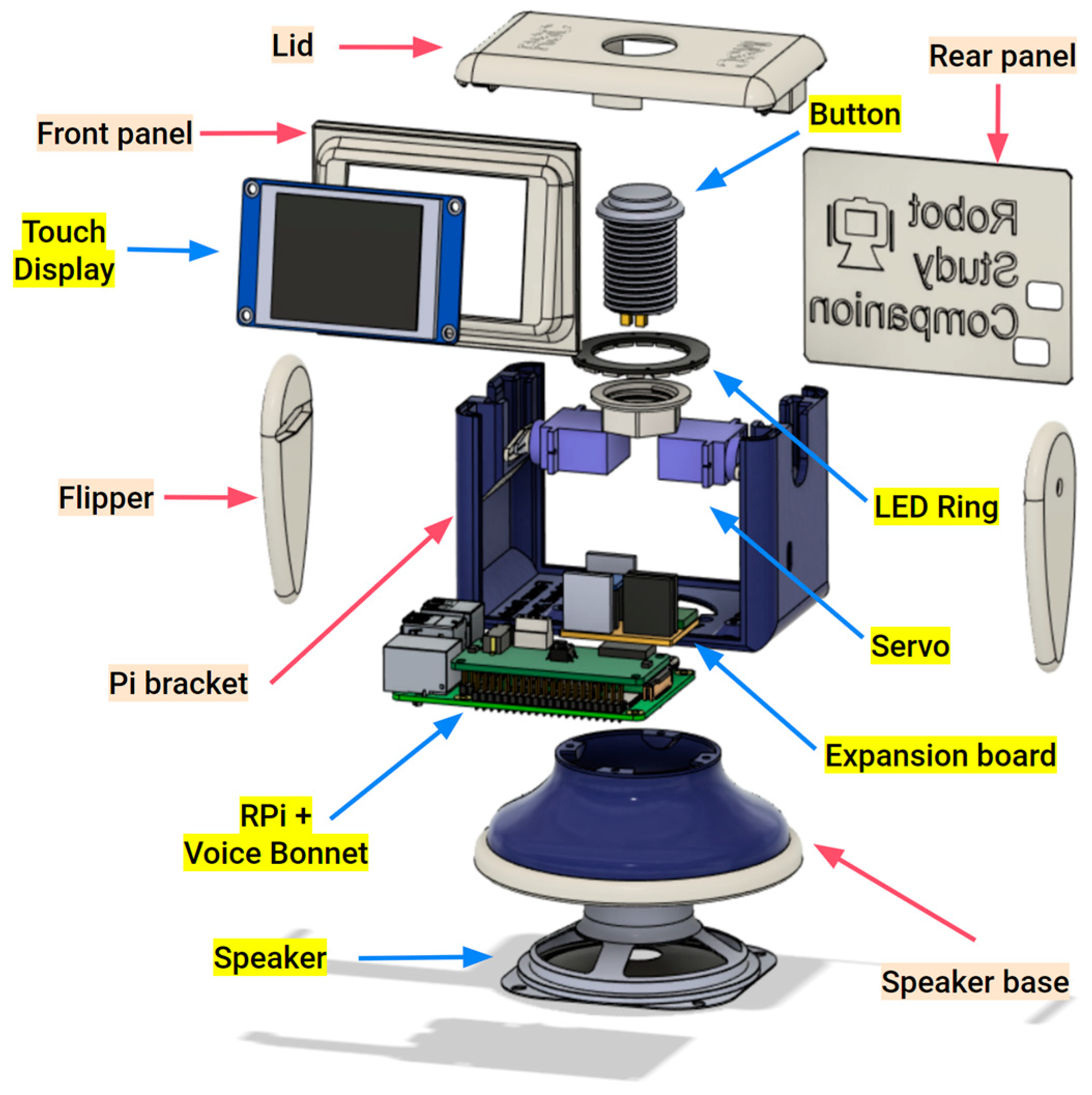 RSC v4 Parts Overview